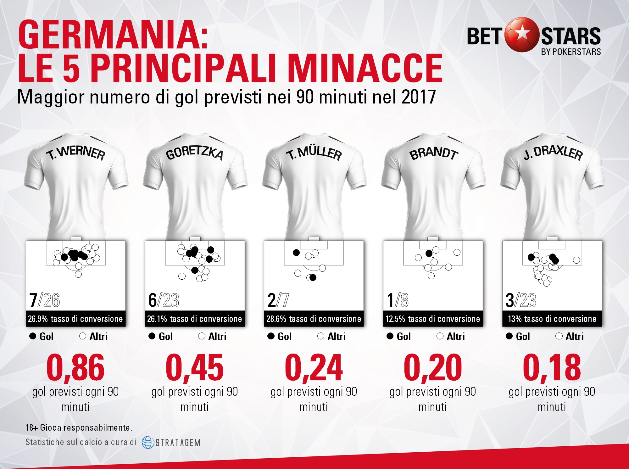 Germania 3